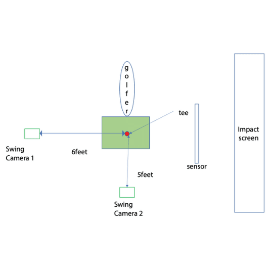 Uneekor Swing Optix Cameras